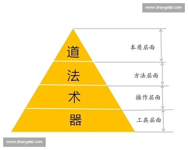 抄近道的聪明哲学：高效做事的底层逻辑